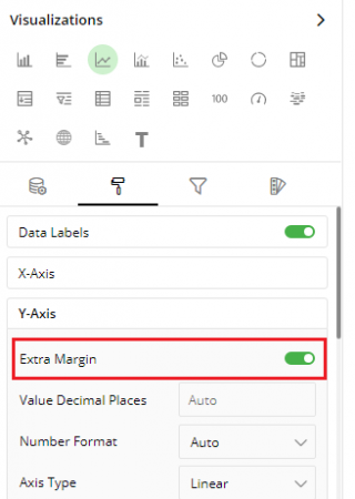 extra margin